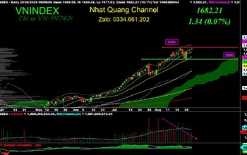 VNINDEX 1700 ĐIỂM: BANK – BĐS – CHỨNG LIỆU CÓ BÙNG NỔ?